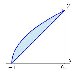 x_y^2-1_0_to_1